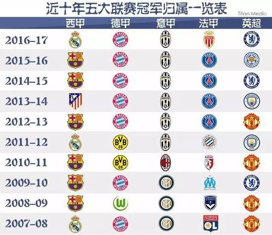 而他们的成